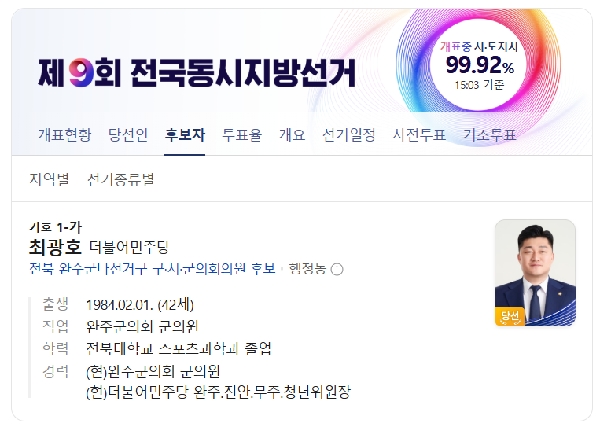 스포츠과학과 최광호(05) 동문 봉동읍 용진읍 나선거구 1-가 완주군의원 당선 대표이미지
