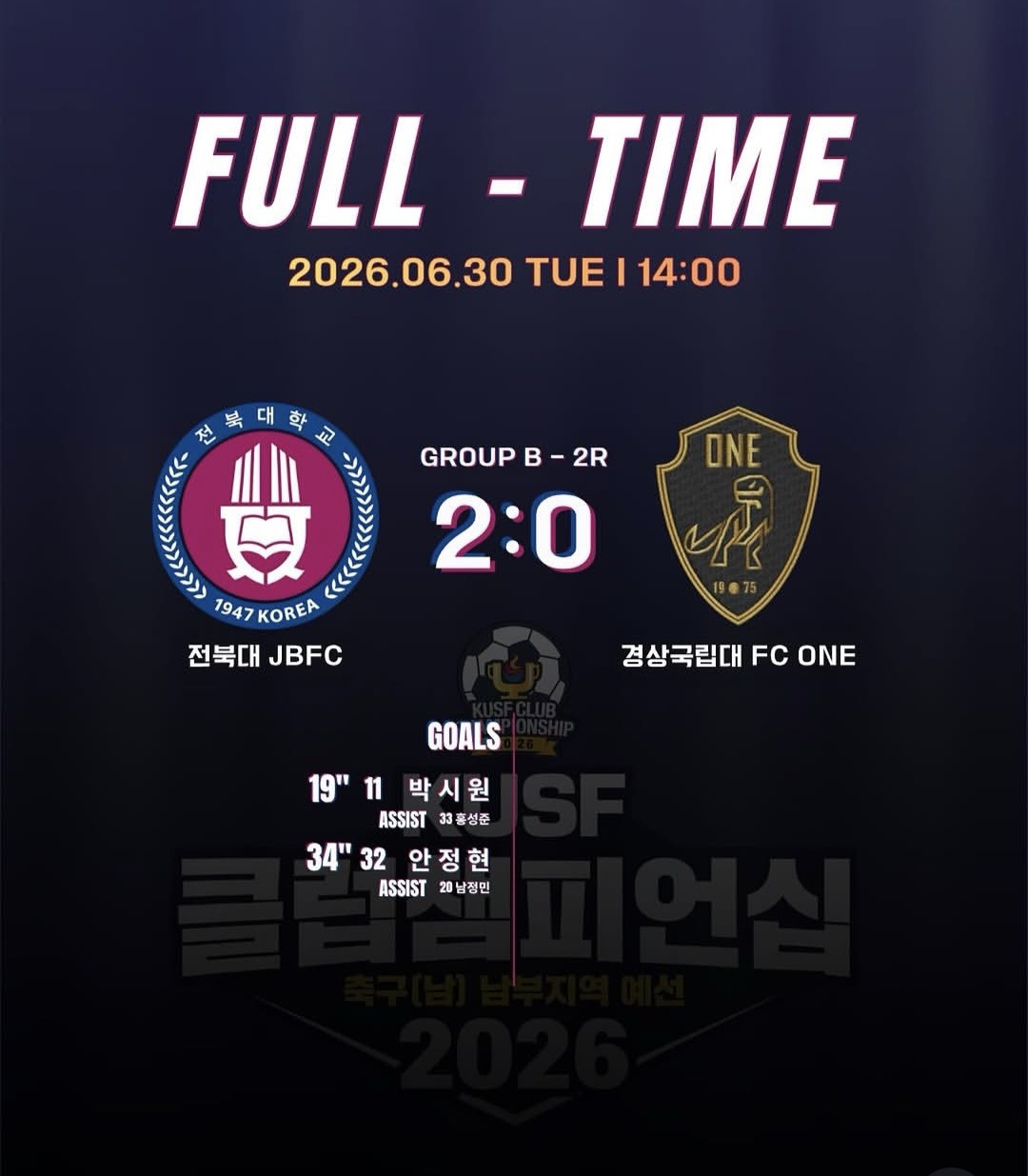 Kusf 클럽챔피언십 2026 축구(남) 남부지역 예선 2승 쾌거 2번째 첨부파일 이미지